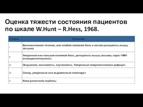 Оценка тяжести состояния пациентов по шкале W.Hunt – R.Hess, 1968.