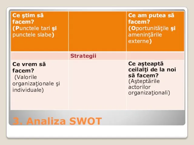 3. Analiza SWOT