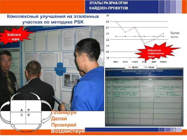 12 Комплексные улучшения на эталонных участках по методике PSK Планируй Делай