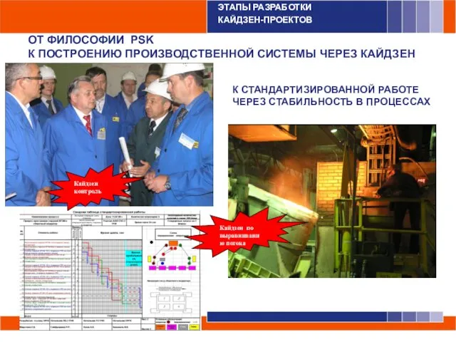 ЭТАПЫ РАЗРАБОТКИ КАЙДЗЕН-ПРОЕКТОВ ОТ ФИЛОСОФИИ PSK К ПОСТРОЕНИЮ ПРОИЗВОДСТВЕННОЙ СИСТЕМЫ ЧЕРЕЗ