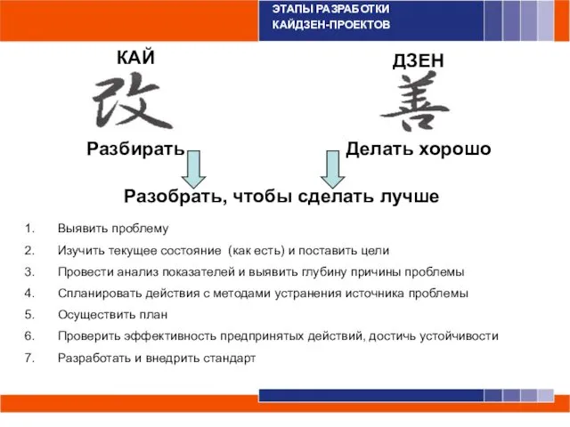 ЭТАПЫ РАЗРАБОТКИ КАЙДЗЕН-ПРОЕКТОВ Разобрать, чтобы сделать лучше Выявить проблему Изучить текущее