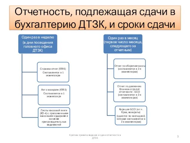 Отчетность, подлежащая сдачи в бухгалтерию ДТЗК, и сроки сдачи Краткие правила