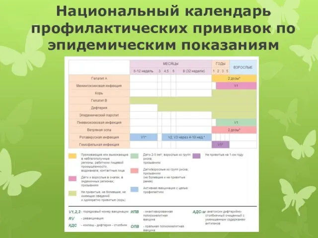 Национальный календарь профилактических прививок по эпидемическим показаниям