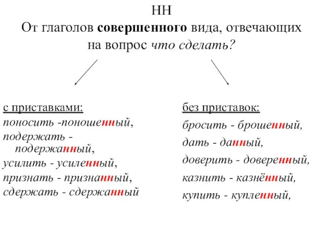 НН От глаголов совершенного вида, отвечающих на вопрос что сделать? с