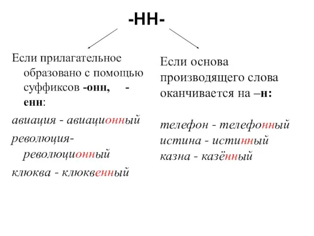 -НН- Если прилагательное образовано с помощью суффиксов -онн, -енн: авиация -