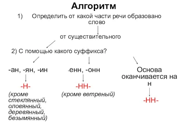 Алгоритм Определить от какой части речи образовано слово от существительного 2)