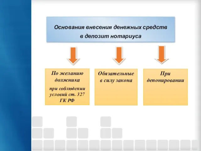 При депонировании Основания внесения денежных средств в депозит нотариуса По желанию