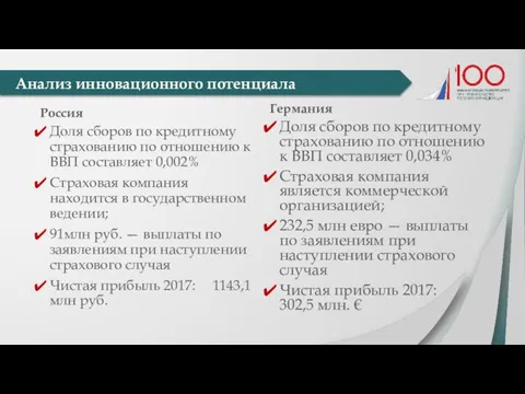 Россия Доля сборов по кредитному страхованию по отношению к ВВП составляет