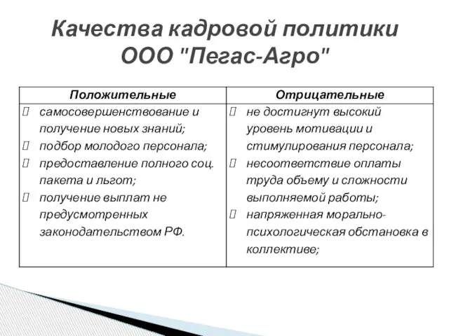 Качества кадровой политики ООО "Пегас-Агро"