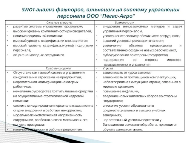 SWOT-анализ факторов, влияющих на систему управления персонала ООО "Пегас-Агро"