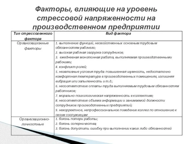 Факторы, влияющие на уровень стрессовой напряженности на производственном предприятии