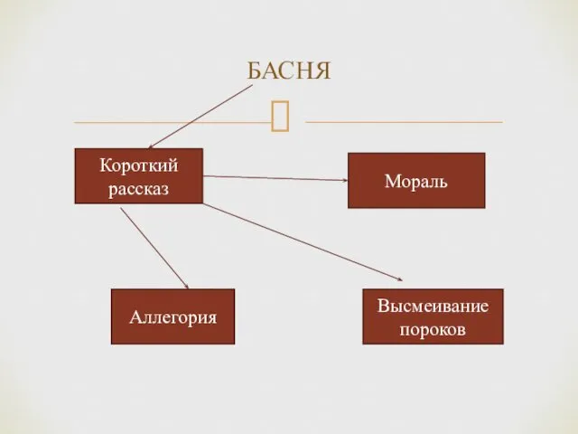 БАСНЯ Короткий рассказ Аллегория Мораль Высмеивание пороков