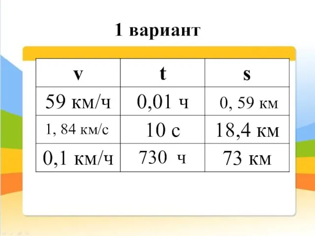 1 вариант 0, 59 км 1, 84 км/с 730 ч