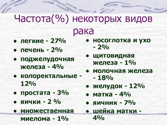 Частота(%) некоторых видов рака легкие - 27% печень - 2% поджелудочная