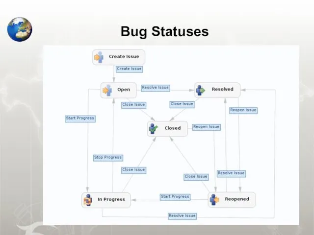 Bug Statuses