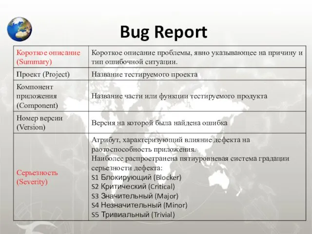 Bug Report