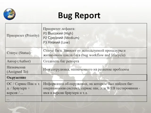 Bug Report