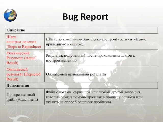 Bug Report