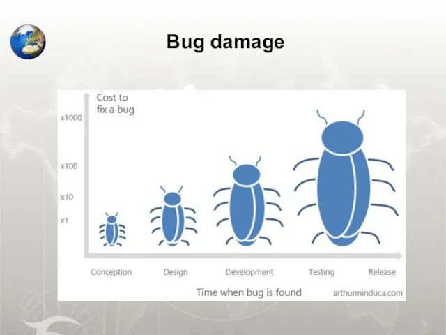 Bug damage