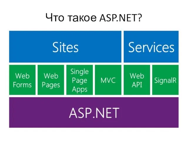 Что такое ASP.NET?