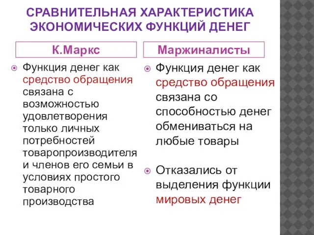 СРАВНИТЕЛЬНАЯ ХАРАКТЕРИСТИКА ЭКОНОМИЧЕСКИХ ФУНКЦИЙ ДЕНЕГ К.Маркс Маржиналисты Функция денег как средство