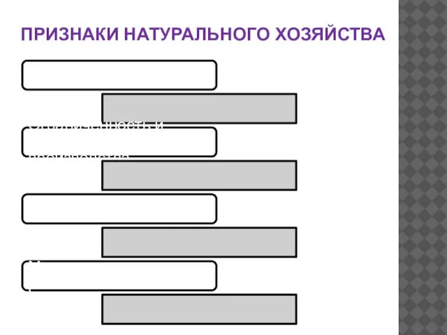 ПРИЗНАКИ НАТУРАЛЬНОГО ХОЗЯЙСТВА Замкнутость Ограниченность и разобщенность производства Традиционность Медленные темпы развития