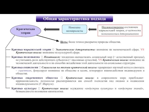 Критика марксистской теории ? Экономические детерминисты: внимание на экономической сфере. VS