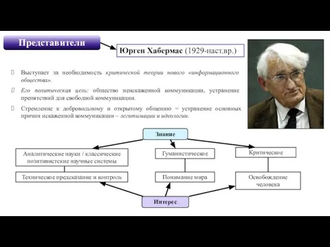 Представители Выступает за необходимость критической теории нового «информационного общества». Его политическая