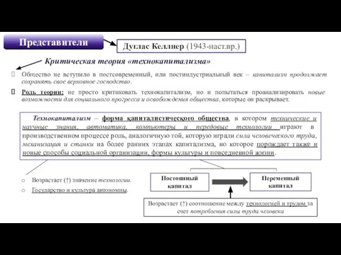 Общество не вступило в постсовременный, или постиндустриальный век – капитализм продолжает