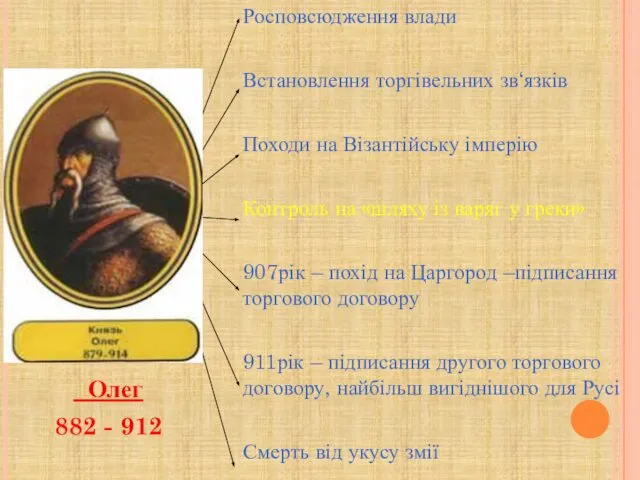 Олег 882 - 912 Росповсюдження влади Встановлення торгівельних зв‘язків Походи на