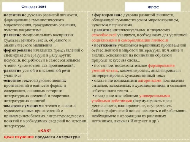 цели изучения предмета литература Стандарт 2004 ФГОС воспитание духовно развитой личности,