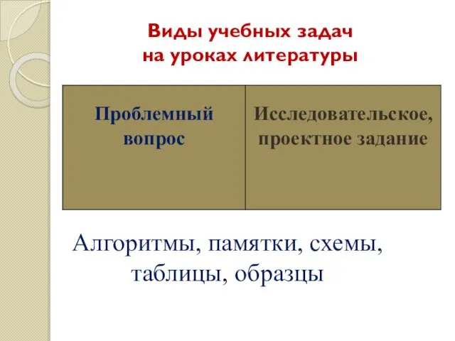 Виды учебных задач на уроках литературы Алгоритмы, памятки, схемы, таблицы, образцы