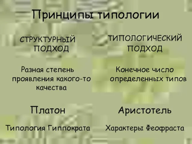 Принципы типологии ТИПОЛОГИЧЕСКИЙ ПОДХОД Конечное число определенных типов Аристотель Характеры Феофраста