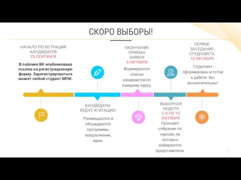 СКОРО ВЫБОРЫ! Проходят собрания по курсам, на которых избираются представители. ВЫБОРНАЯ