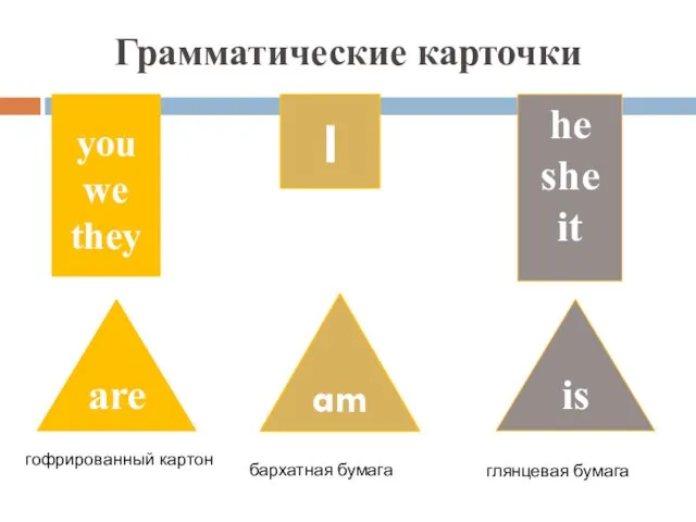 Грамматические карточки I am you we they is he she it