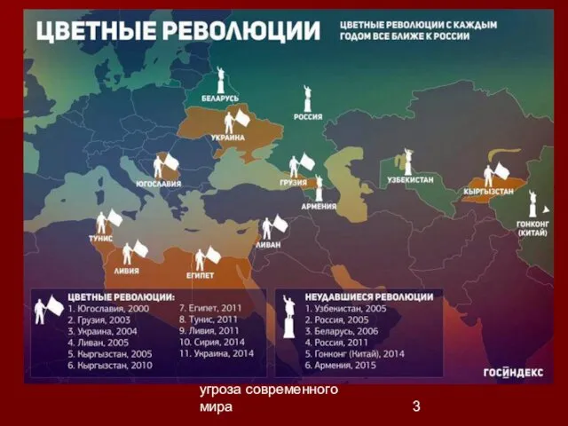 Васильев М.В. «Цветные» революции угроза современного мира