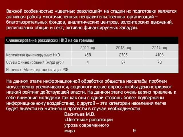 Васильев М.В. «Цветные» революции угроза современного мира Важной особенностью «цветных революций»