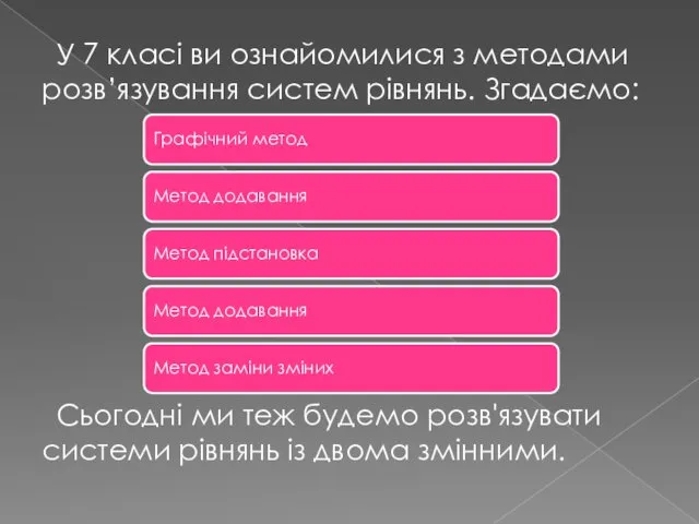 У 7 класі ви ознайомилися з методами розв’язування систем рівнянь. Згадаємо: