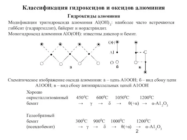 Классификация гидроксидов и оксидов алюминия Гидроксиды алюминия Модификации тригидроксида алюминия Al(OH)3: