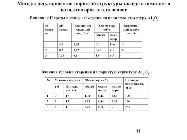 Методы регулирования пористой структуры оксида алюминия и катализаторов на его основе