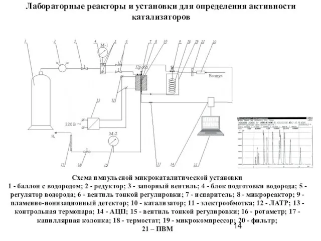 Лабораторные реакторы и установки для определения активности катализаторов Схема импульсной микрокаталитической