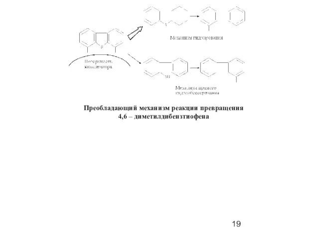 Преобладающий механизм реакции превращения 4,6 – диметилдибензтиофена