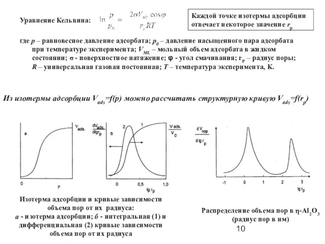 Уравнение Кельвина: где р – равновесное давление адсорбата; р0 – давление