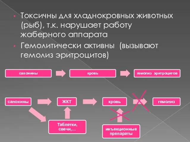 Токсичны для хладнокровных животных (рыб), т.к. нарушает работу жаберного аппарата Гемолитически активны (вызывают гемолиз эритроцитов)