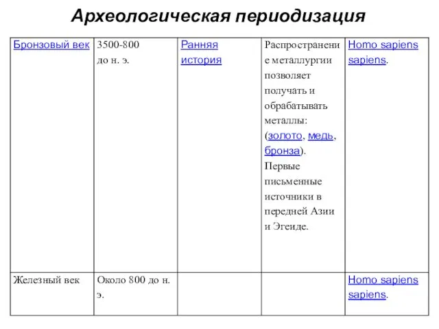 Археологическая периодизация