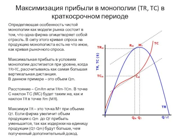 Максимизация прибыли в монополии (TR, TC) в краткосрочном периоде Определяющая особенность