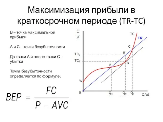 Максимизация прибыли в краткосрочном периоде (TR-TC) В – точка максимальной прибыли