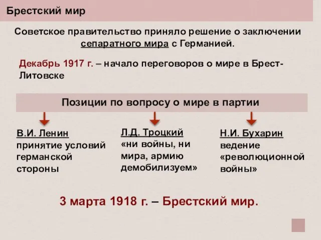 Брестский мир Советское правительство приняло решение о заключении сепаратного мира с