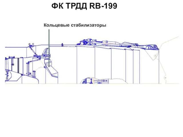 ФК ТРДД RB-199 Кольцевые стабилизаторы