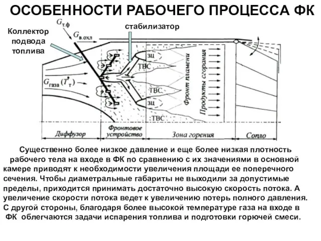 ОСОБЕННОСТИ РАБОЧЕГО ПРОЦЕССА ФК Существенно более низкое давление и еще более